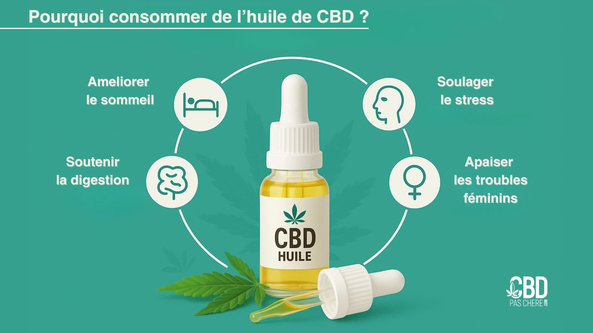 infographie sur les bienfaits de l'huile de CBD